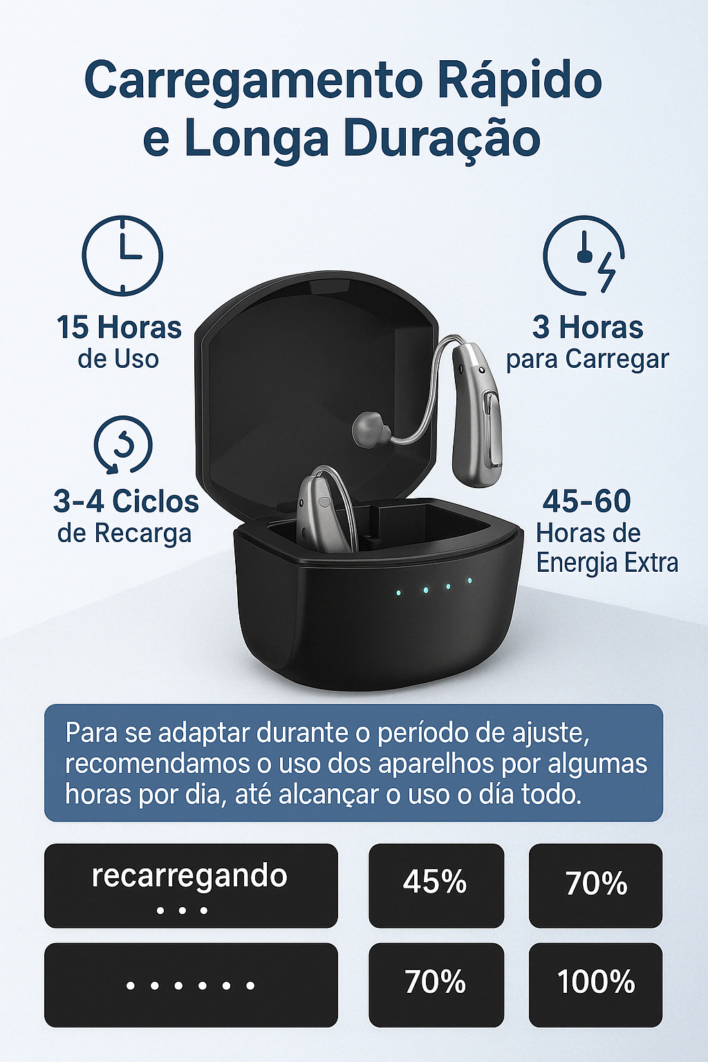 Clarity Pro Max: Aparelho Auditivo Digital Recarregável BTE