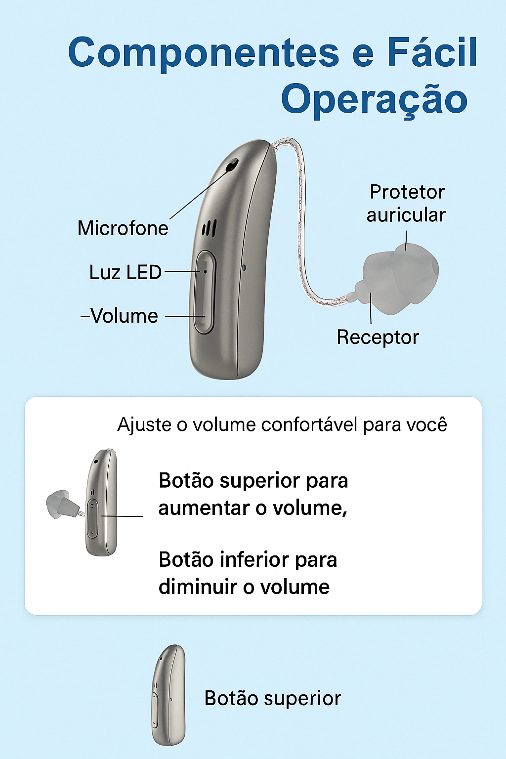 Clarity Pro Max: Aparelho Auditivo Digital Recarregável BTE