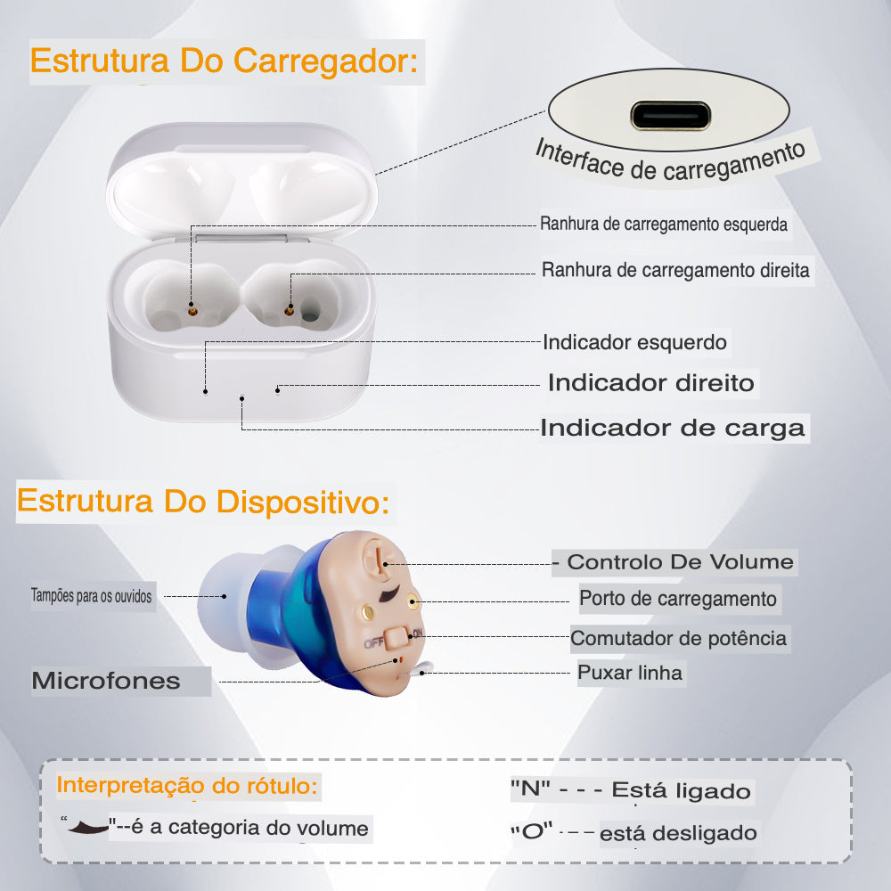 Par de Mini Aparelho Auditivo Recarregável Invisível- Lançamento Original!