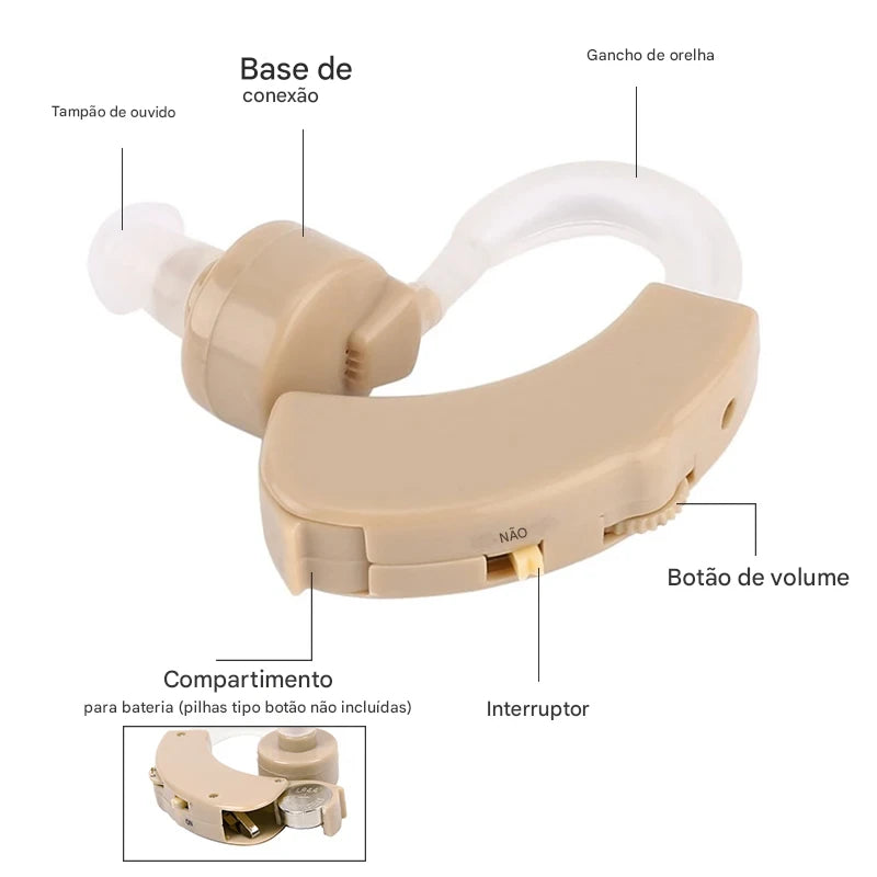 Aparelho Auditivo Portátil com Amplificação Ajustável- SoundMax™