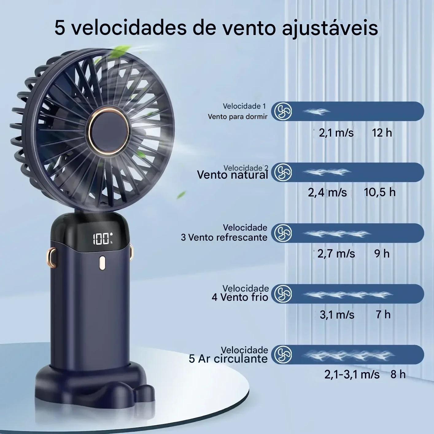 Mini Ventilador Portátil de Mesa e Pescoço – Recarregável com Display LED