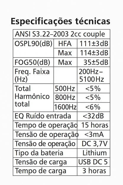 Clarity Pro Max: Aparelho Auditivo Digital Recarregável BTE