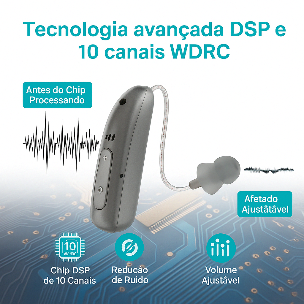 Clarity Pro Max: Aparelho Auditivo Digital Recarregável BTE