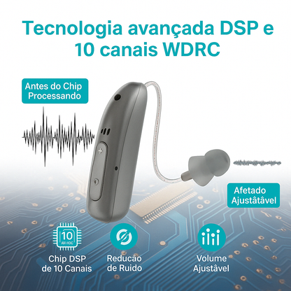 Clarity Pro Max: Aparelho Auditivo Digital Recarregável BTE