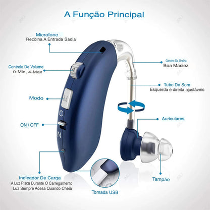 Aparelho Auditivo Digital Recarregável- ClarityPro (01 UN)