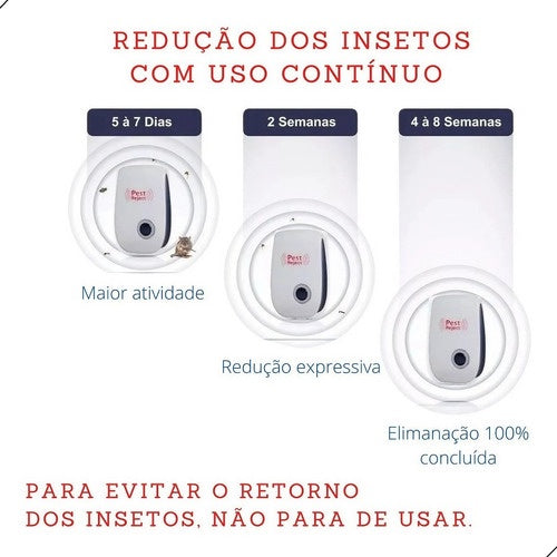 Kit 03 Unidades- Repelente Ultrassônico Contra Dengue e Insetos